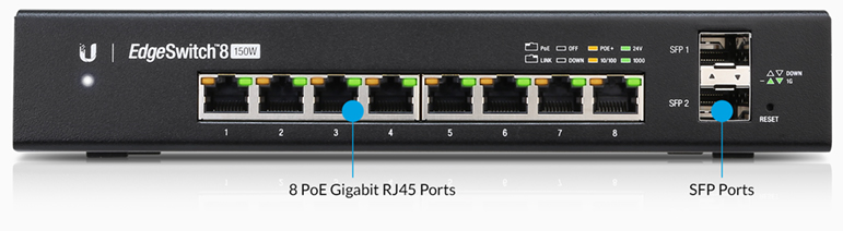 Ubiquiti EdgeSwitch 8 - 8-Port Managed PoE+ Gigabit Switch, 2 SFP, 150W Total Power Output - Supports PoE+ and 24v Passive